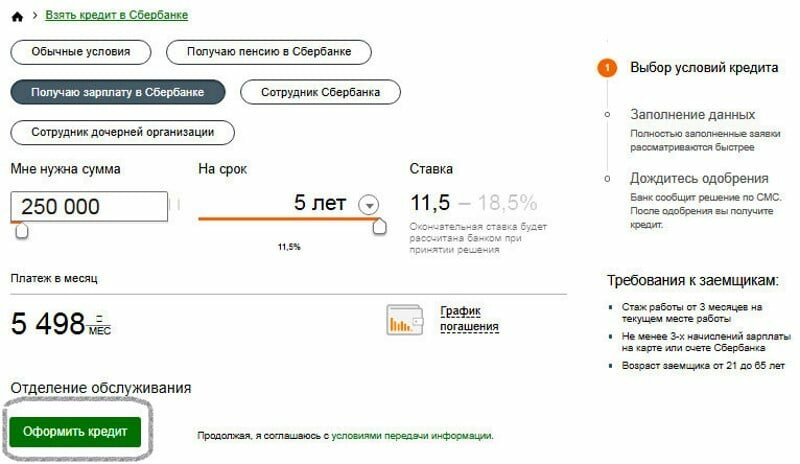 Potrošački kredit Sberbank Rusije za 2017. godinu (neosiguran)